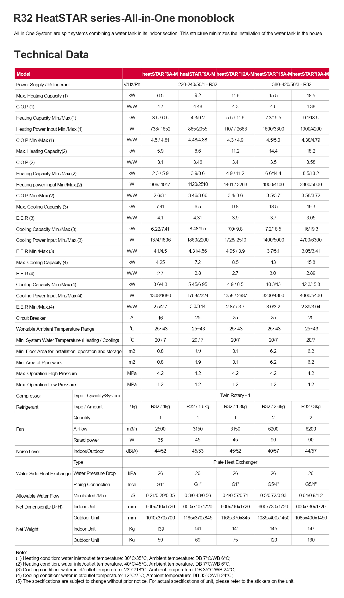 R32 HeatSTAR  M-AIO Range Residential Heat Pumps Technical Data