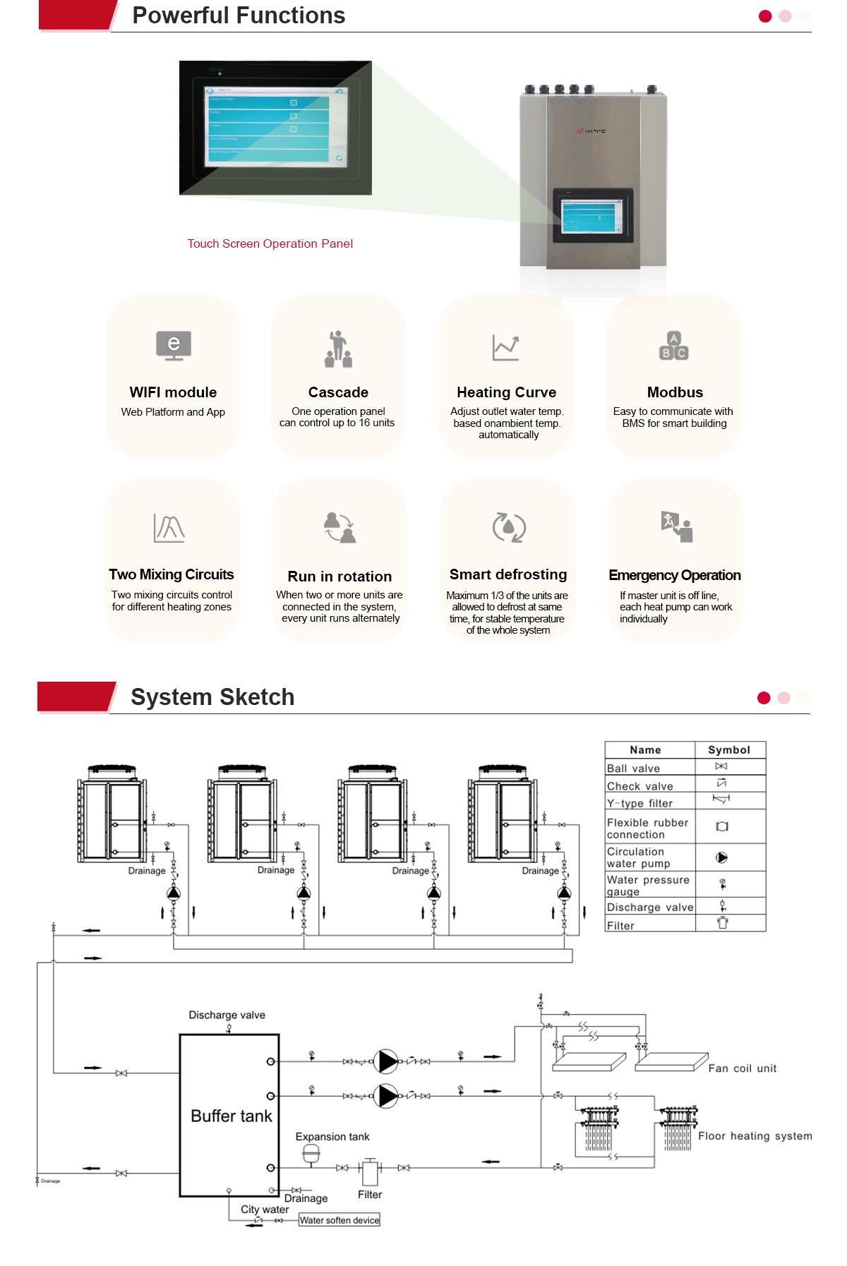 PowerSTAR  Series Commercial Heat Pumps Powerful Functions