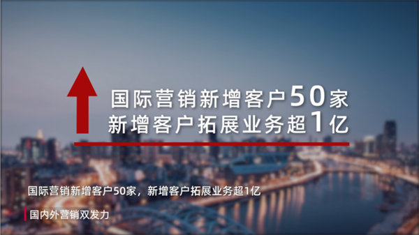  Transformation marketing de marque 