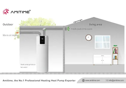 Série AMITIME AquaSTAR: dans une ère ''Zéro-Carbon' 'pour l'eau chaude domestique